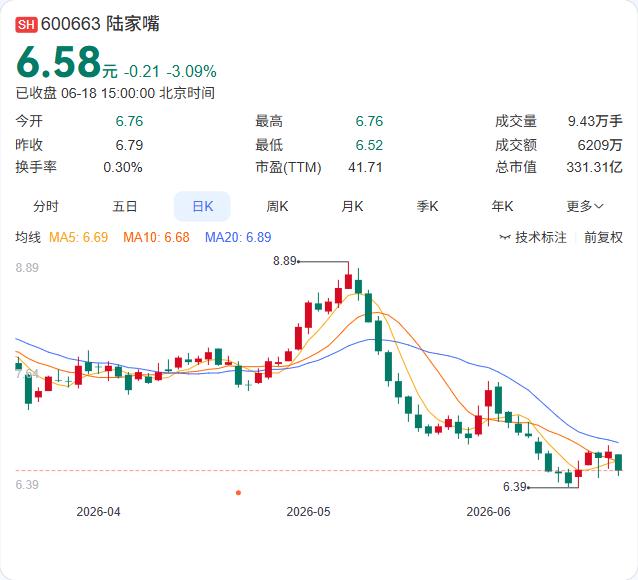 上海自贸离岸债集中签约！六部门联合发文，为离岸金融规模化运作提供流动性保障。6月