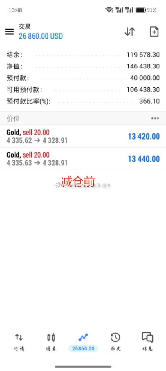 今日首单，实盘先行[给力][给力]恭喜实盘林先生跟上冯生一对一实时指导提前布局4
