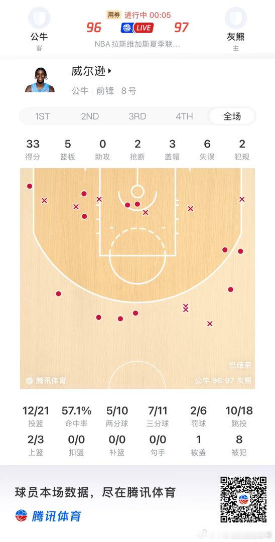 NBA  目前26届表现最好的，是首秀的CW 