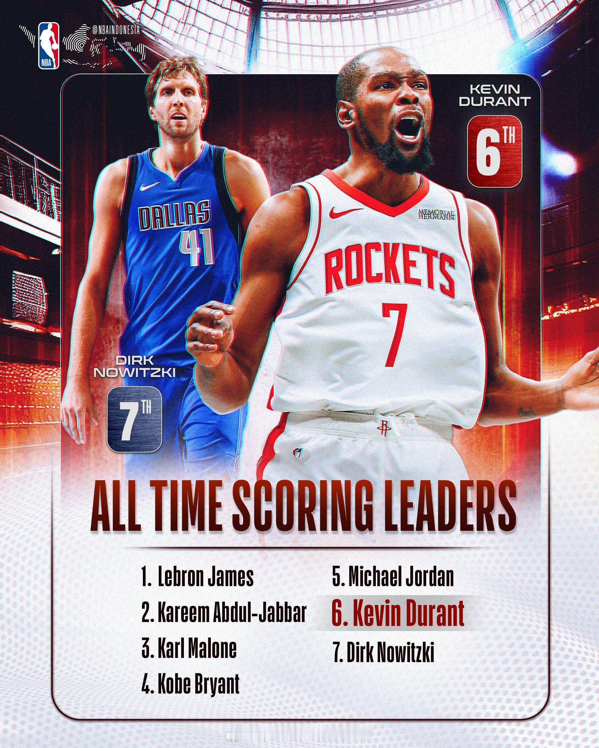 杜兰特谈诺维茨基：“就像我之前说的，他是我敬仰的人。我曾视他为偶像，也曾与他激烈