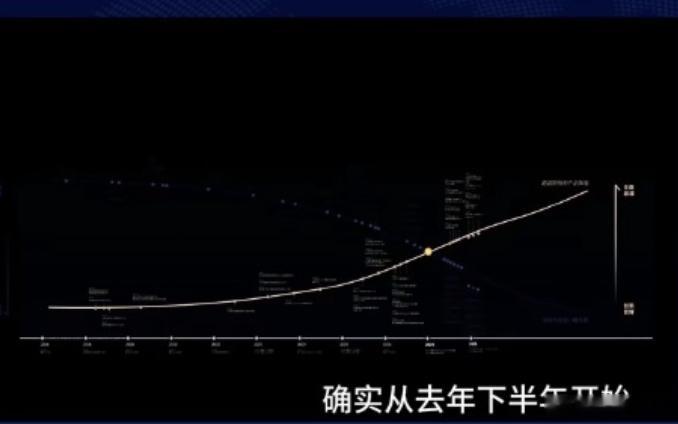 李斌解释蔚来怎么又行了2026中国汽车重庆论坛 李斌在重庆论坛上解释了一件事：蔚