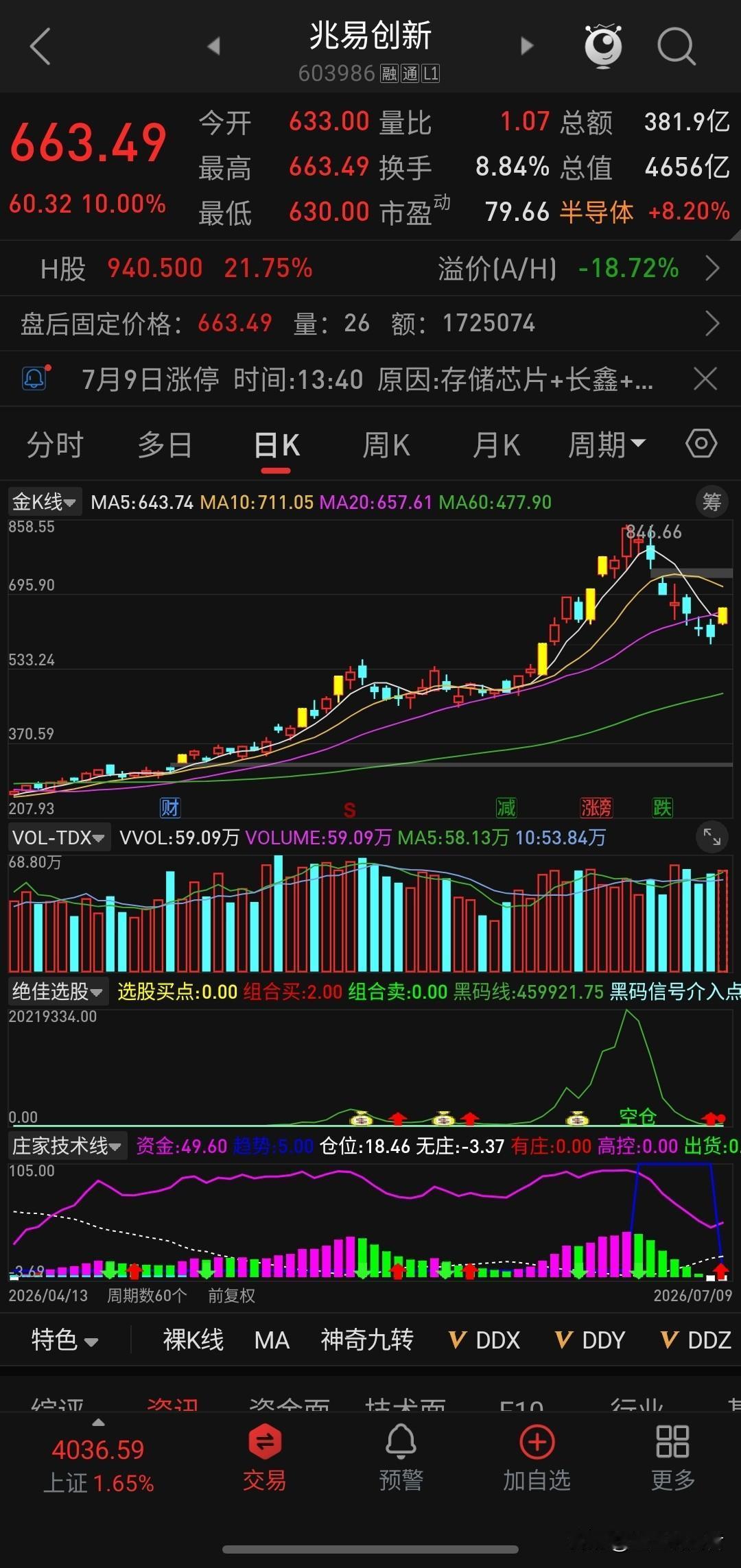 炸穿眼球！兆易创新半年狂赚69亿，暴涨1099%🔥讲透存储牛市
 
存储龙头兆