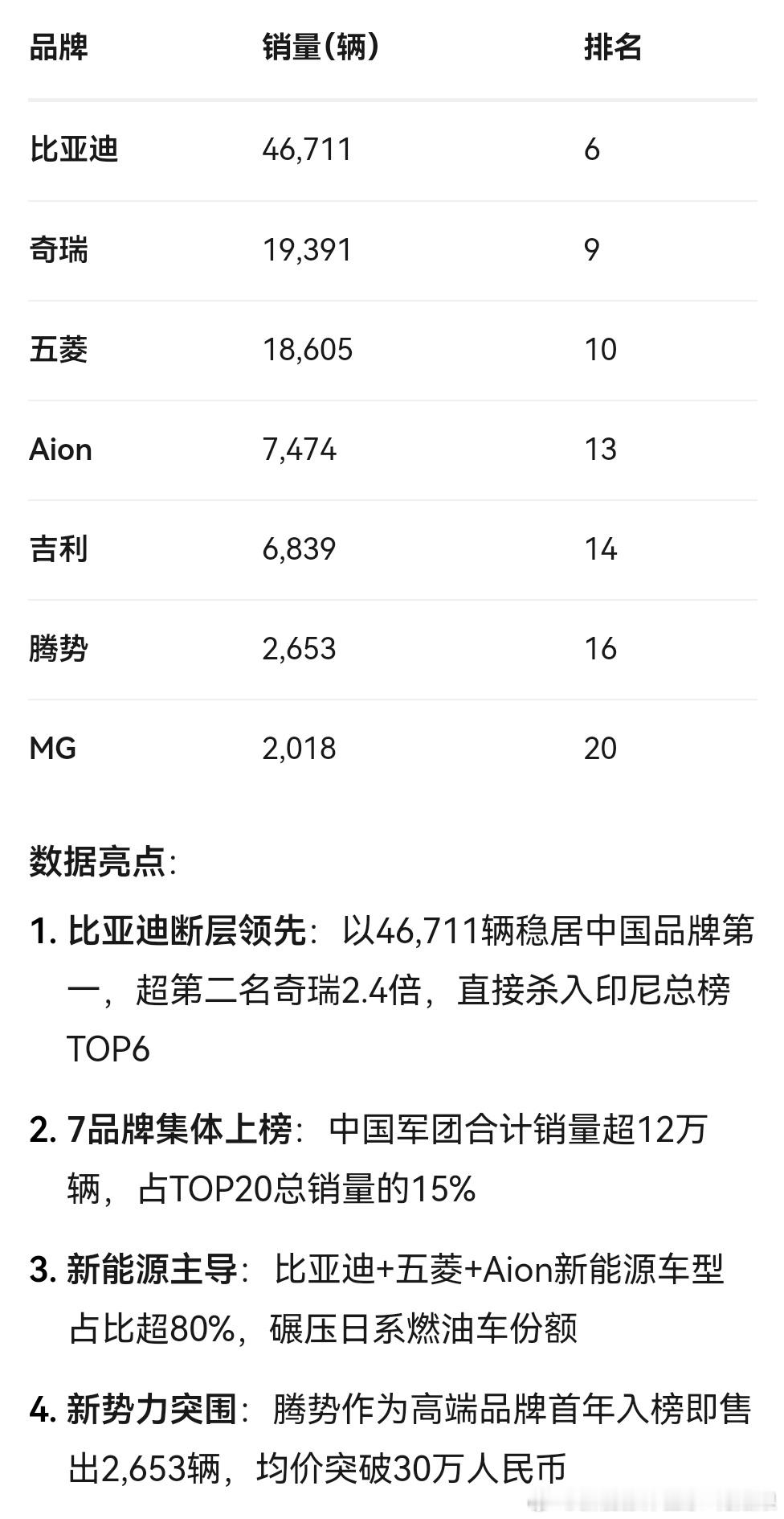 春节后除了新技术和新车，迪子没别的了？错！还有海外，匈牙利和印尼工厂都将投产。说