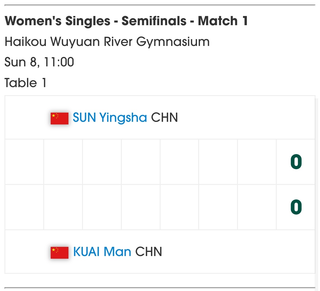 2026海口亚洲杯🏓孙颖莎海口亚洲杯女单半决赛2月8日 ⏰  11：00   