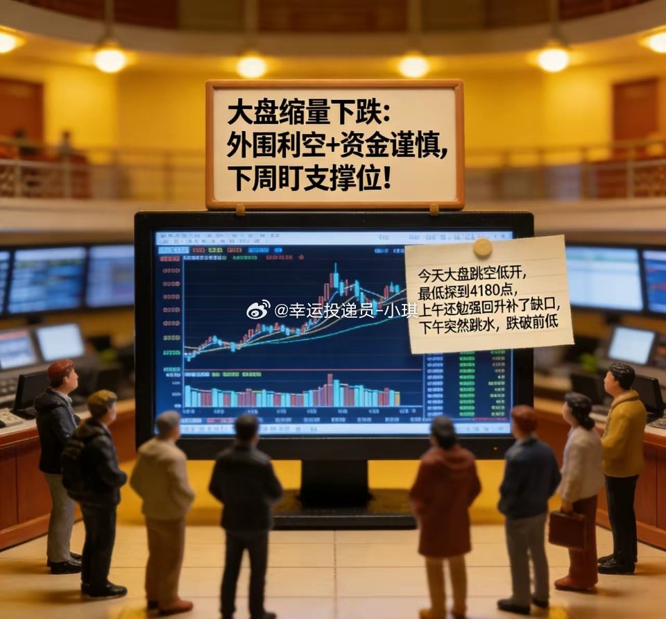 大盘缩量下跌：外围利空+资金谨慎，下周盯支撑位！今天大盘跳空低开，最低探到418