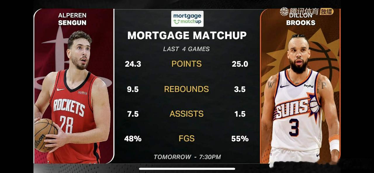 火箭球迷老爱说狄龙效率低，得分纯靠蒙。来，我给大家看看狄龙和火箭队大当家申京最近