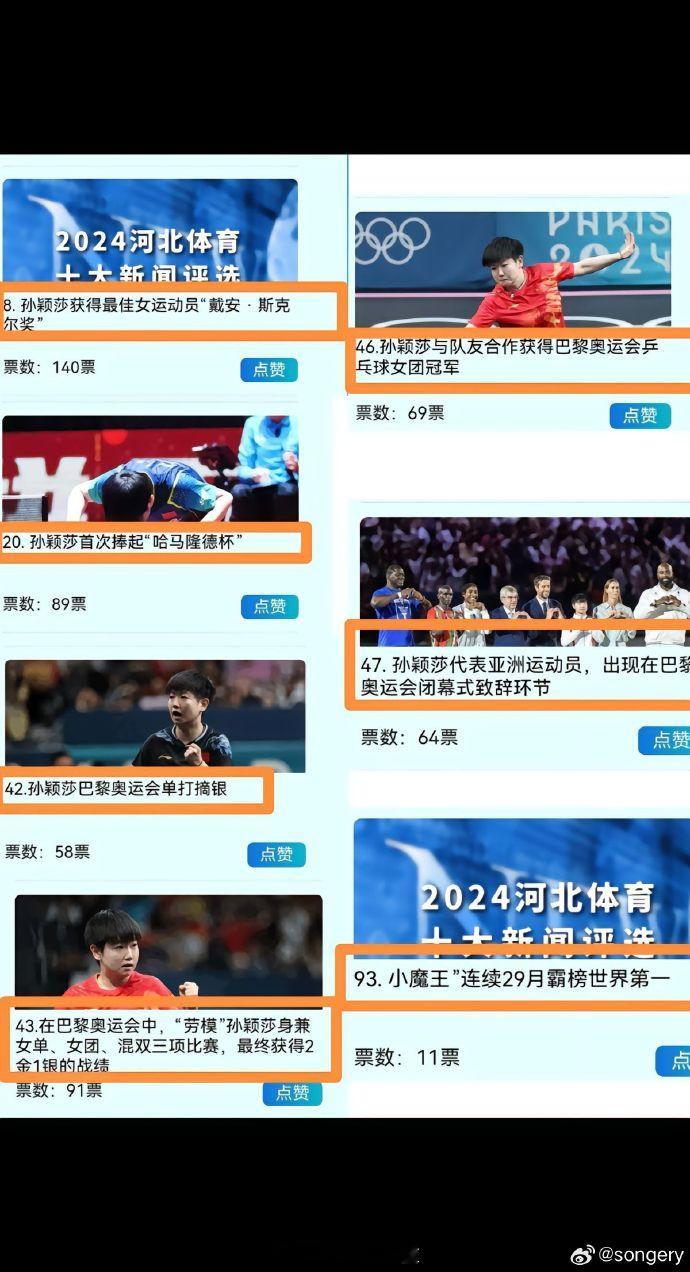 孙颖莎入选2024河北体育十大新闻 孙颖莎2025继续加油！ 