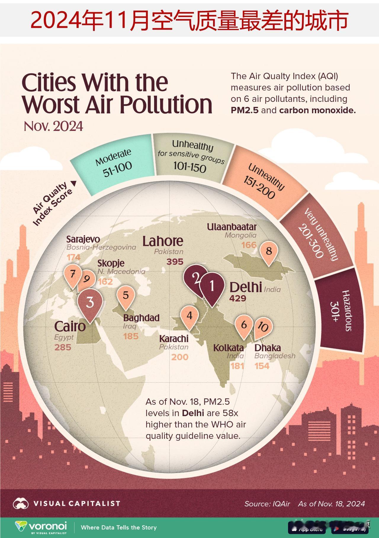 11月份空气质量最差的城市是哪些？来看冬季空气污染最严重的城市地图

每年11月