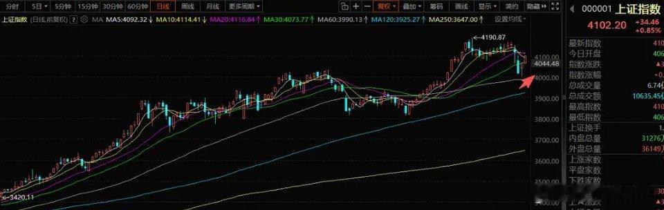 2月5号A股策略：市场分化加剧，节前需降低预期一、核心思路当前市场已进入典型的节
