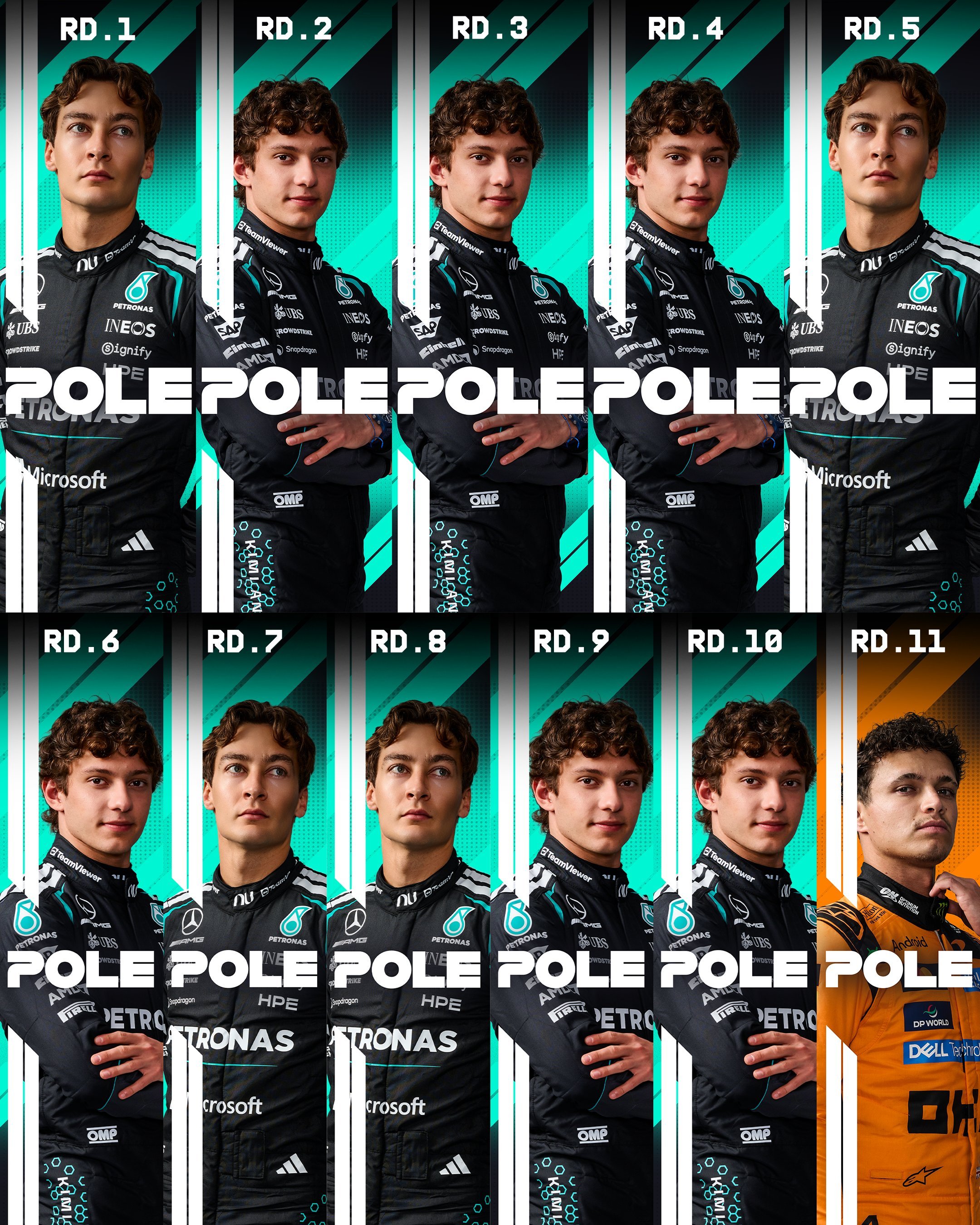 F1 终于，今年的杆位榜上，来了一个不一样颜色队服的司机！F12026f1匈牙利