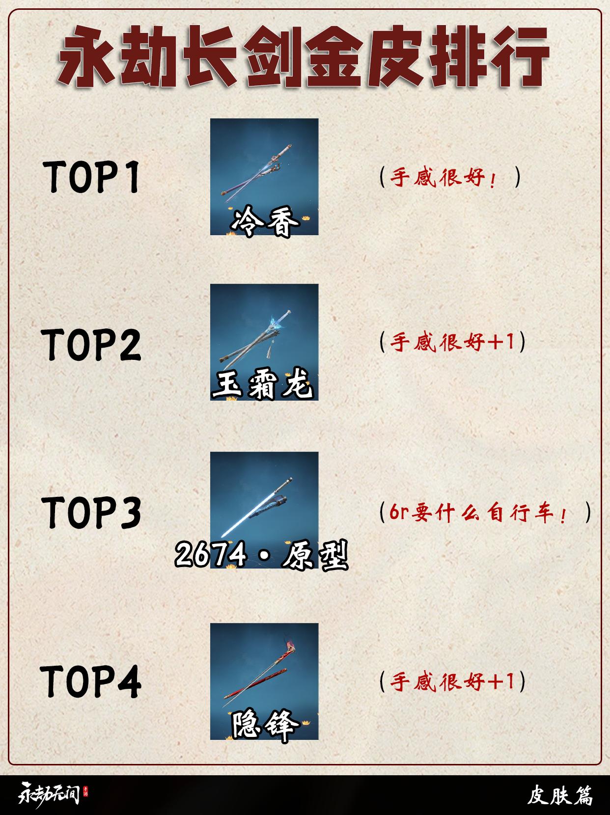 永劫长剑金皮排行。