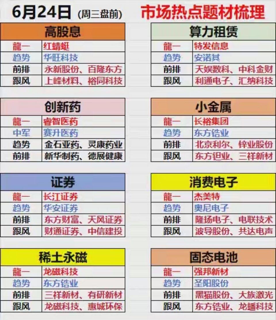 6.24周三盘前八大热点题材全梳理周三开盘行情脉络清晰，市场高低切换行情全面展开