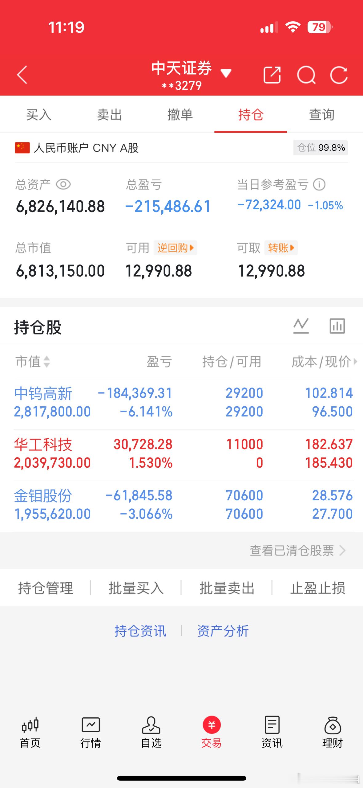 天天姐持仓今天只开仓了华工科技其余的都没动昨天金钼拉尾盘今天直接低开低走，看下能