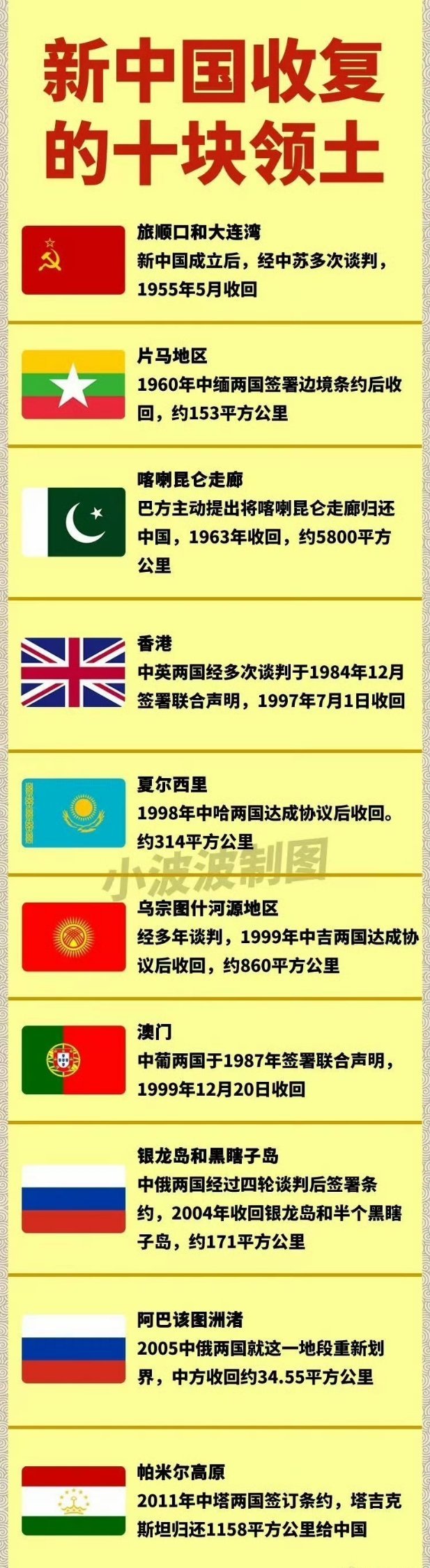 新中国收复的十块领土 