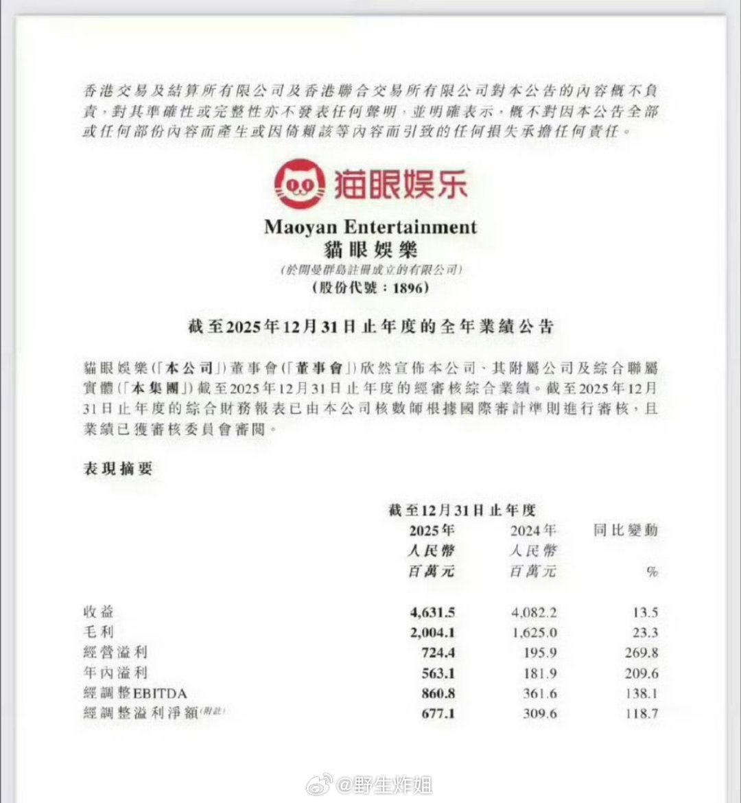 肖战《得闲谨制》登上猫眼娱乐2025年全年财报 