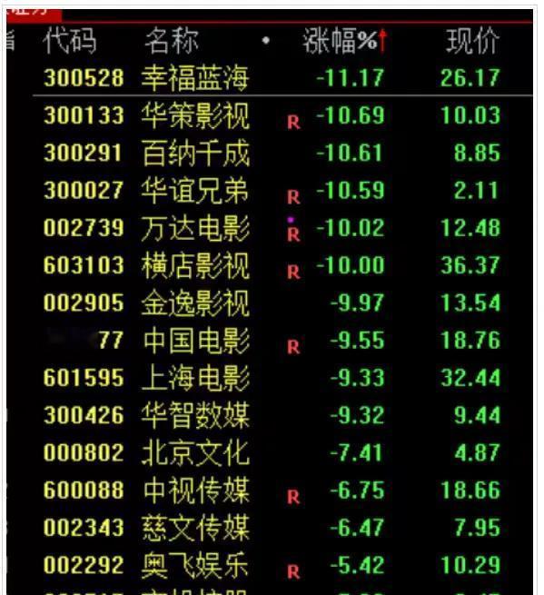 2026年春节档，我劝你捂紧钱包。
一张60元的电影票背后，不是狂欢，而是收割。