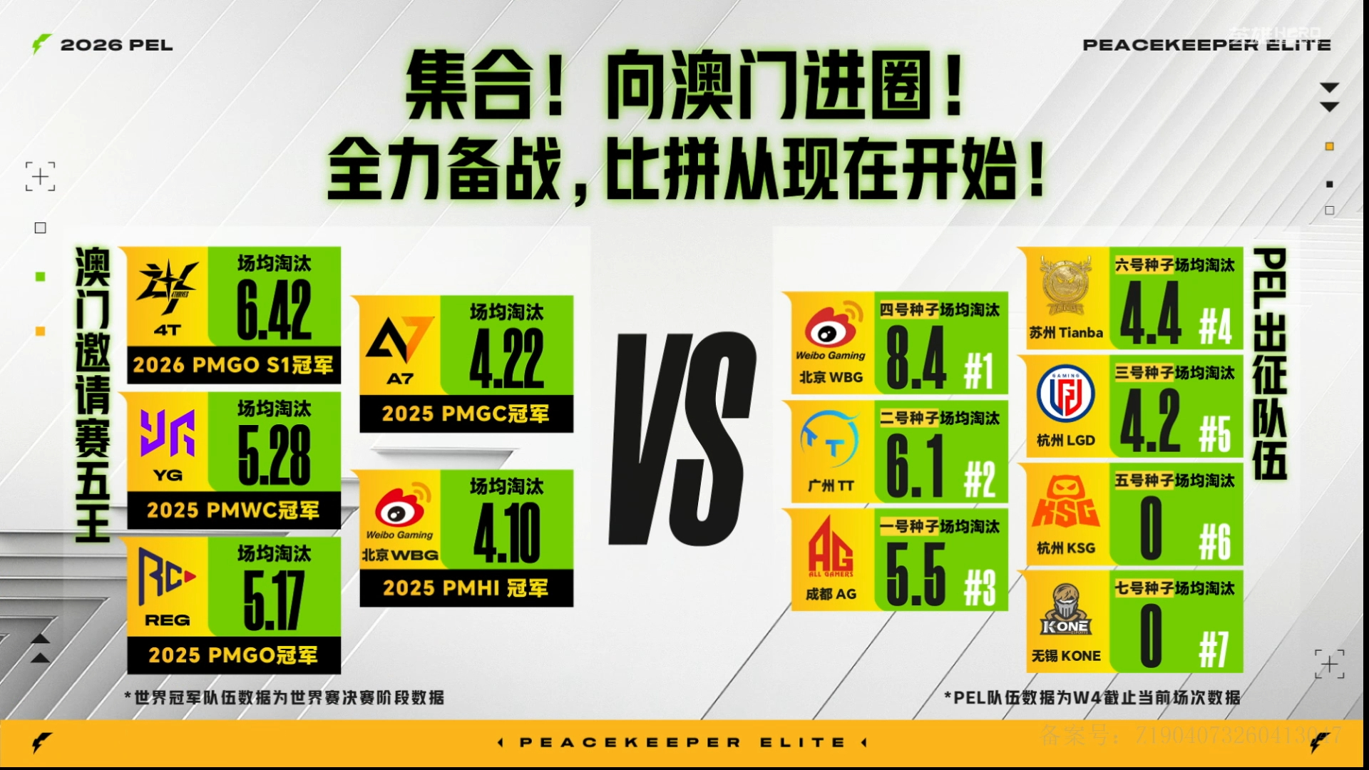 行不止步 枪鸣四海⚡pel第四周周决赛 【赛后总结】2026PEL夏季赛第四周 