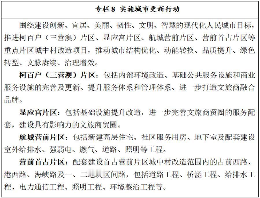 涉营前首占、显应宫等！长乐未来5年城中村改造重点片区已锁定！

近日，长乐发布了