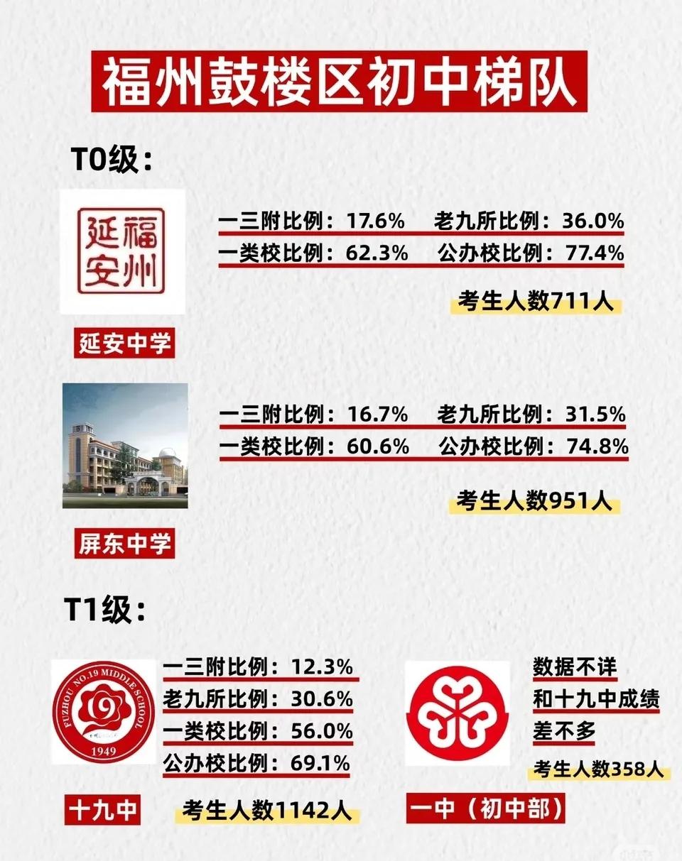 屏东、延安还是一骑绝尘！三中初中部十九中赶得上吗？