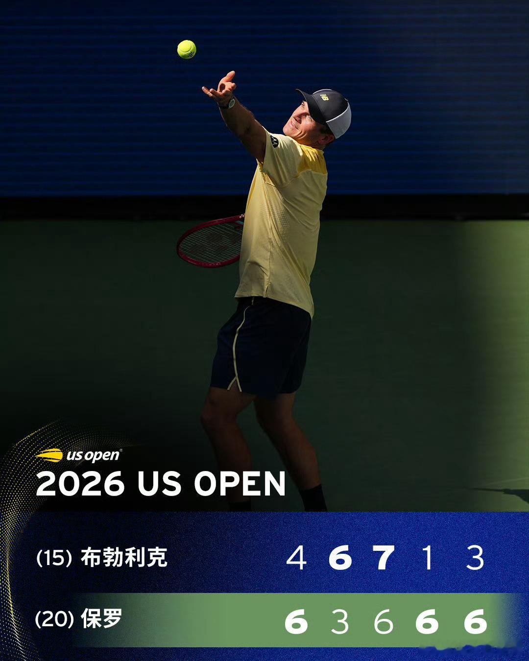 保罗淘汰布勃里克保罗鏖战五盘过关 美网2026男单第三轮，20号种子保罗鏖战五盘