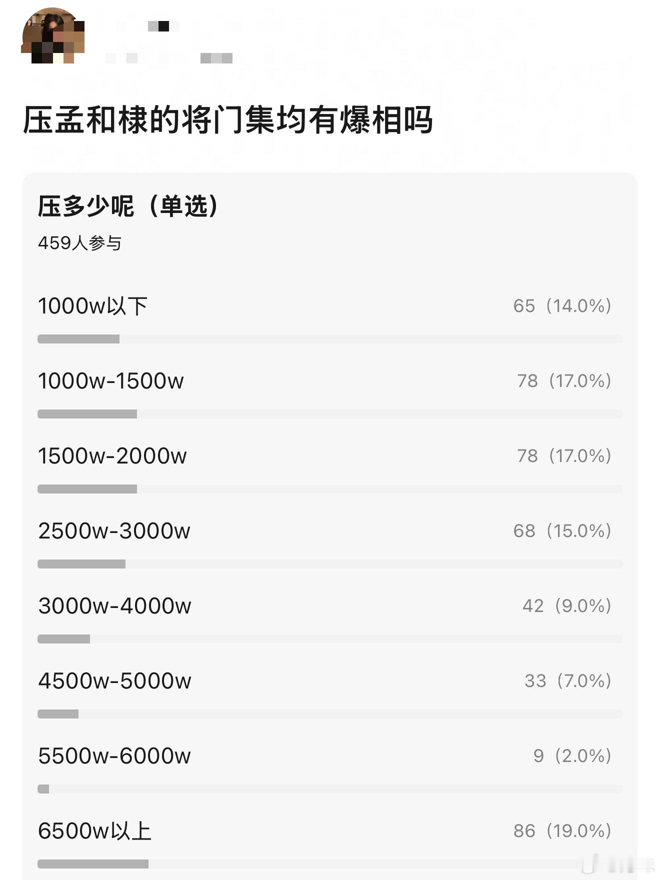 你们觉得王鹤棣、孟子义将门独后有爆相吗？刚杀青就有人预测集均了，现在这个环境能上