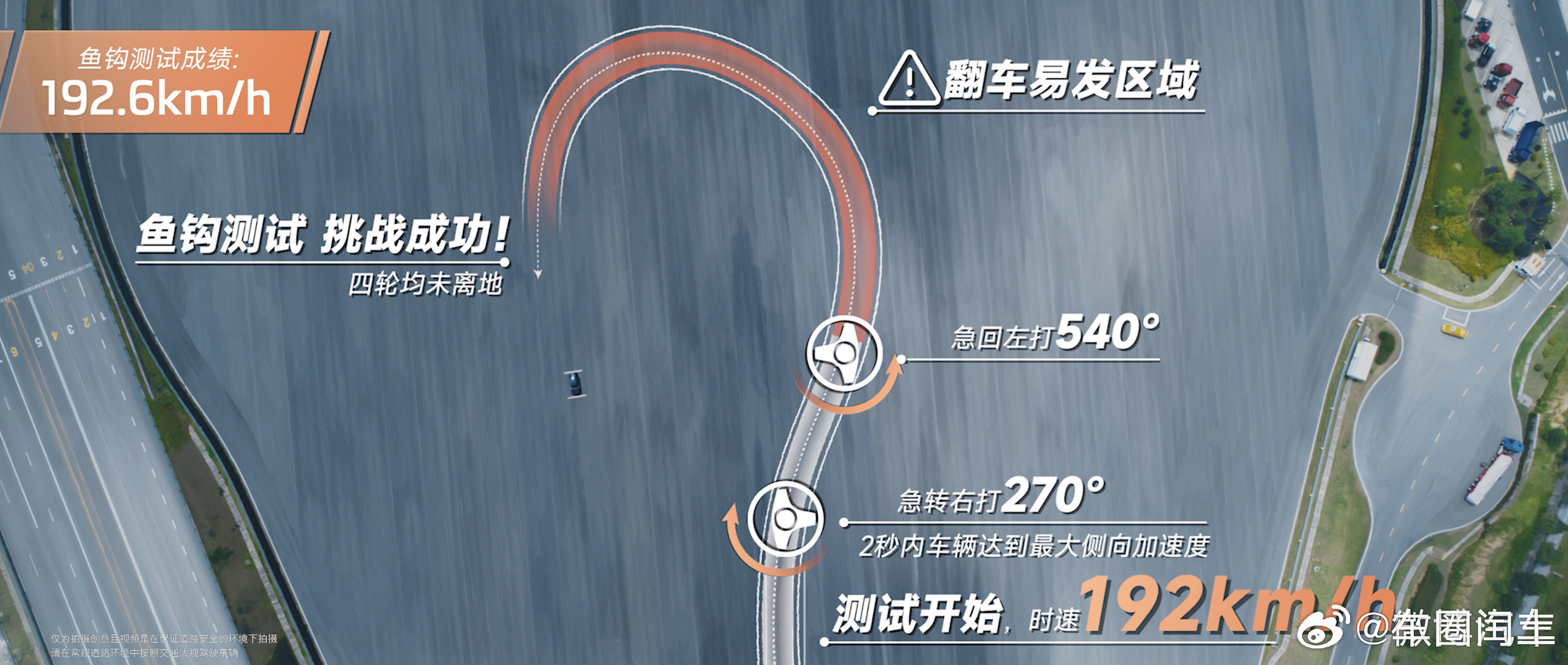 智己底盘再破世界纪录智己大概率是这个价位里，操控、机械素质最牛的车了。你永远可以