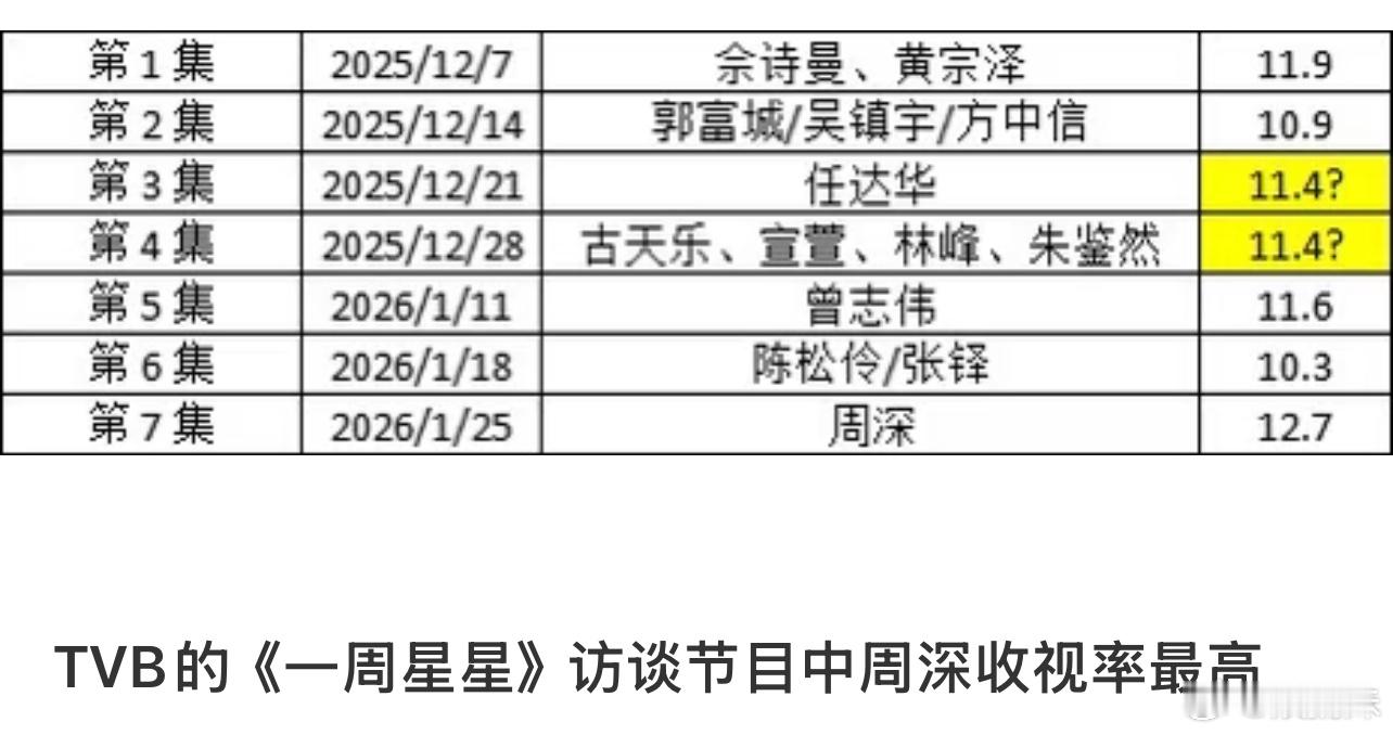 周深荣誉，到了香港依然是能拉动收视的存在 