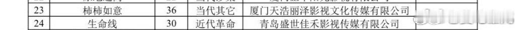 🍉天浩都市剧《柿柿如意》导演：安建领衔主演：闫妮  张子枫  张晚意  郭涛【