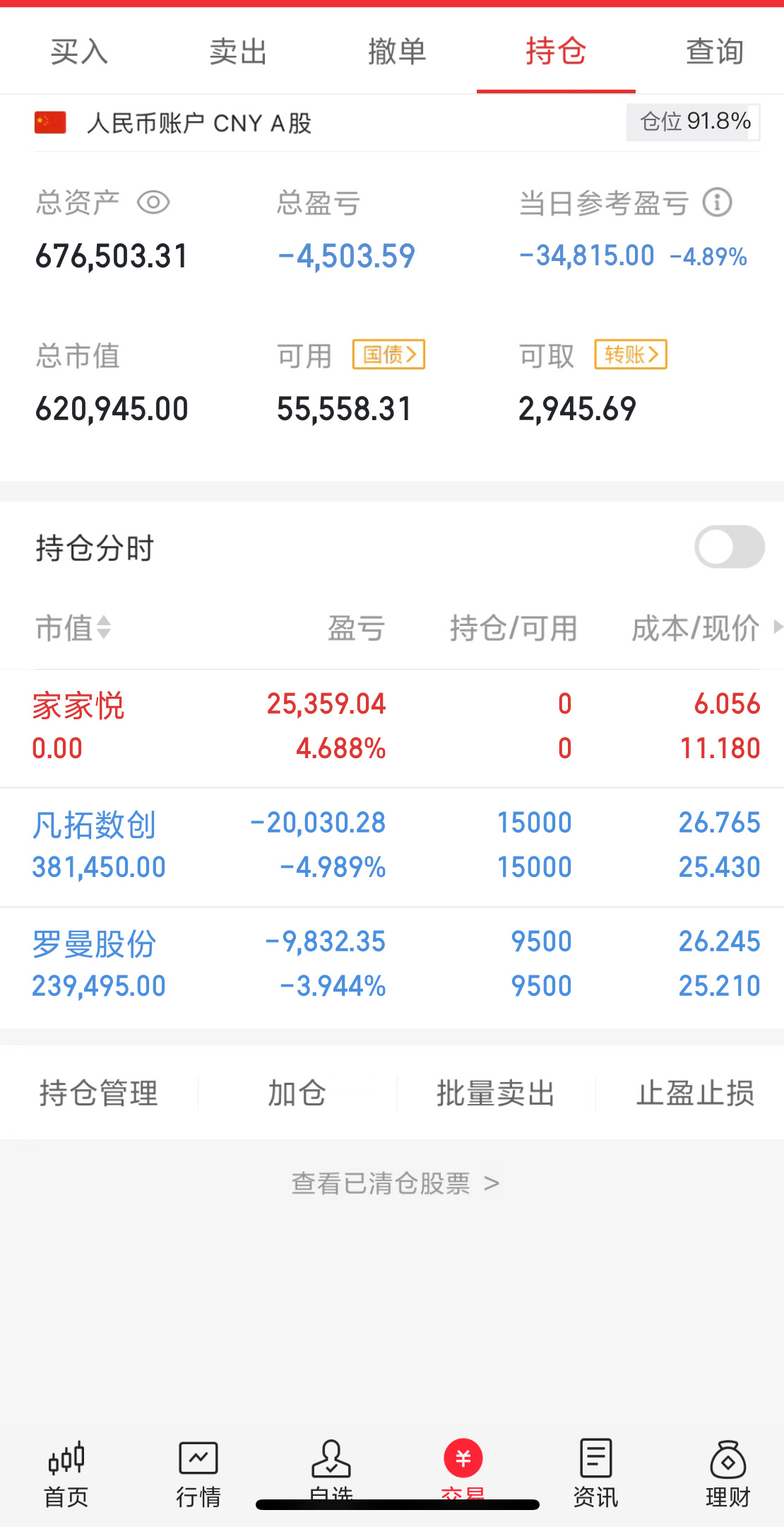 中百集团之后谁是大消费龙头？以前追随六一路，现在追随新城路。新晋格局王新城路经典