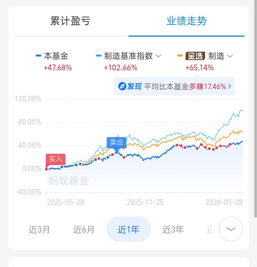基金定投长期大概率能赚钱，但不是稳赚不赔，也不会短期暴富。
 
一、定投为什么更