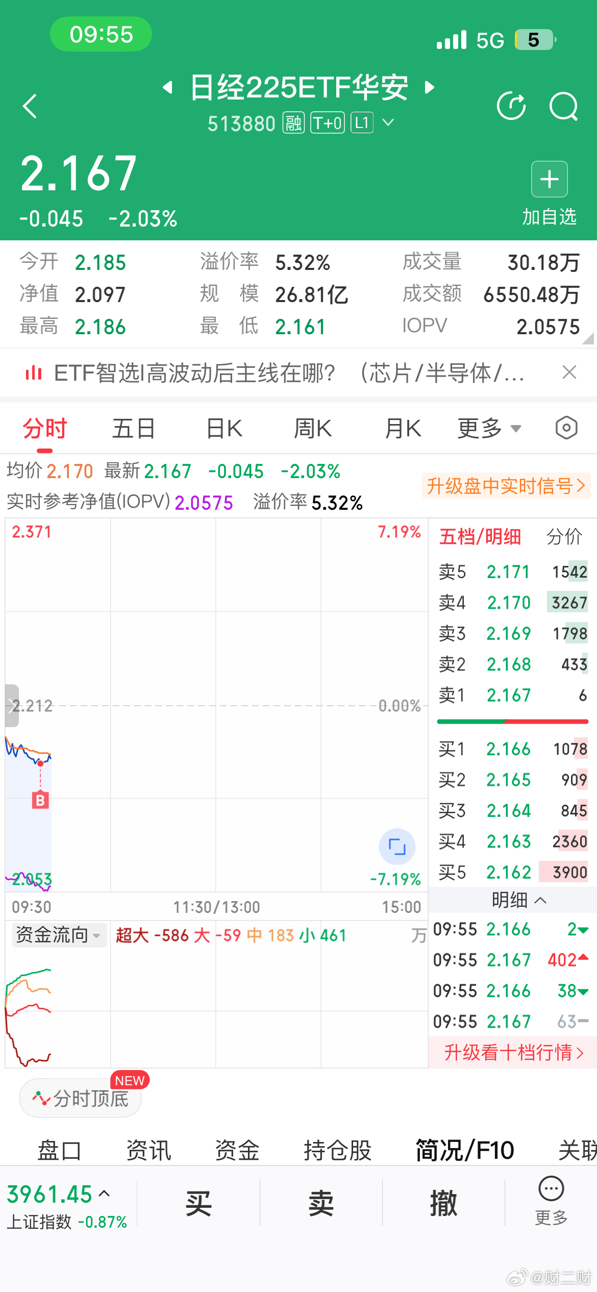 下轨道。买了点华安。祝好运。 