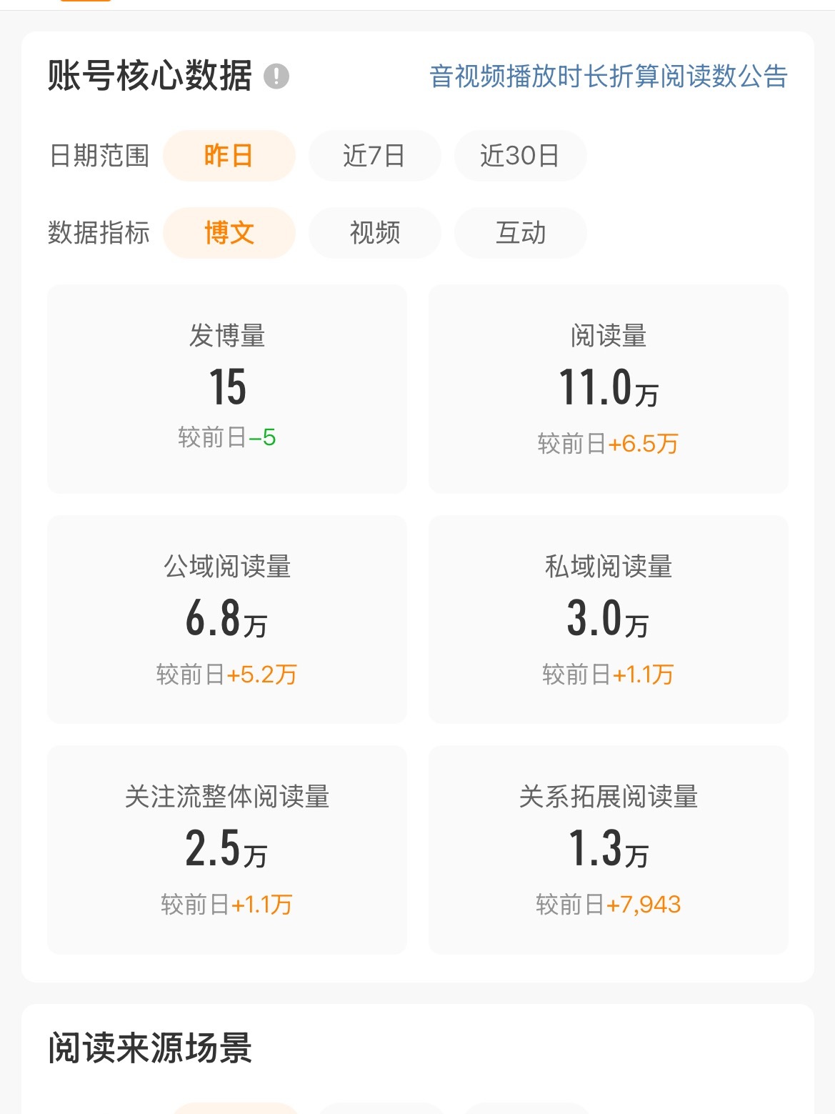 又幸福了 