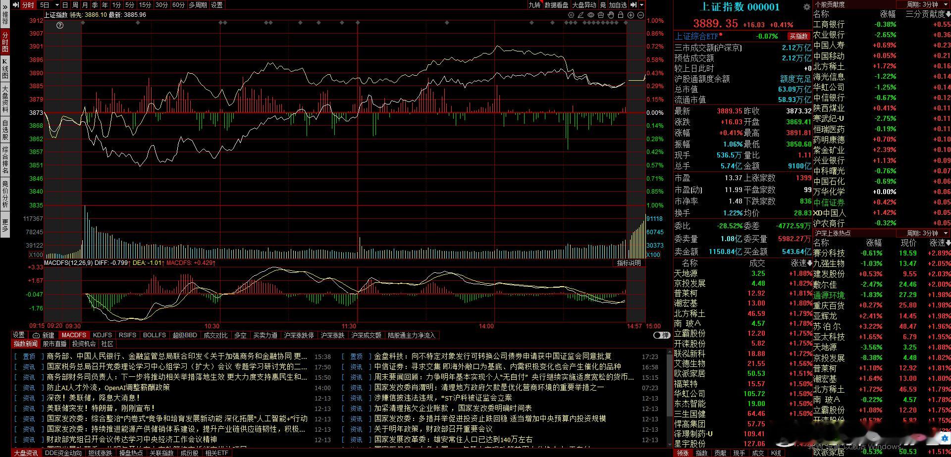 周五尾盘的分歧其实挺好的，要不分歧直接高潮的话，那明天接的人就很被动，甚至不够了
