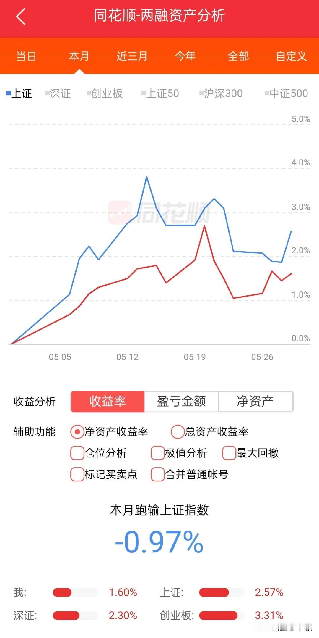 5月被指数压制的服服帖帖