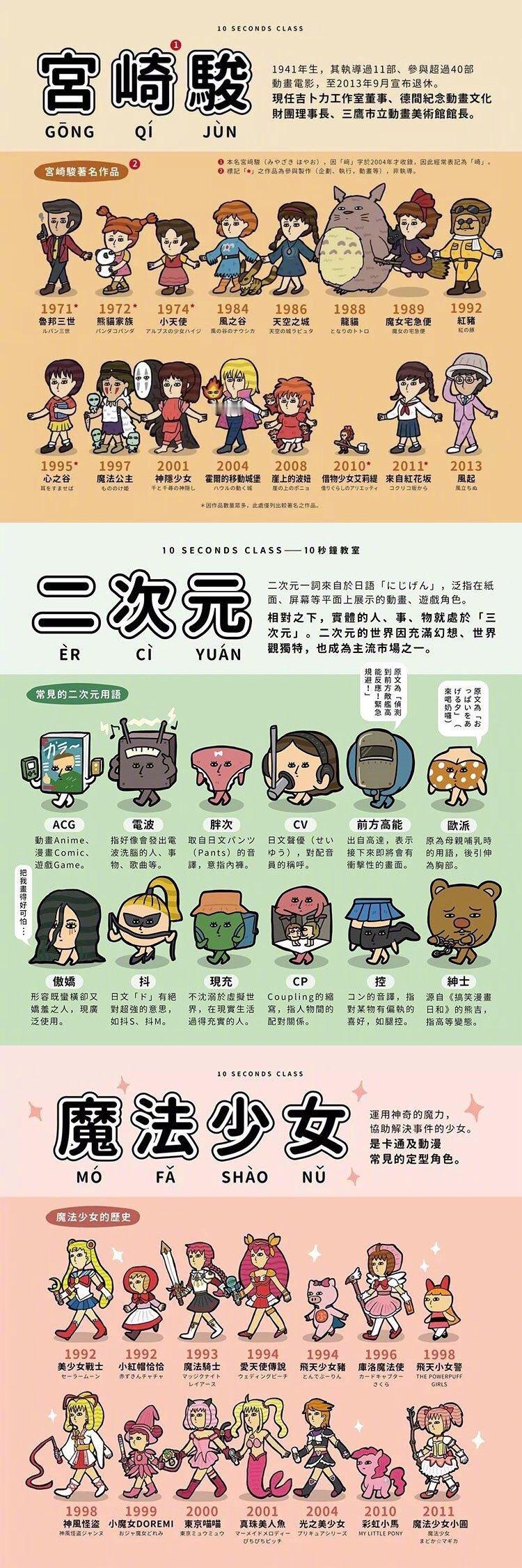 涨姿势了 看完你分清了吗 [兔子]via.facebook 10 Seconds