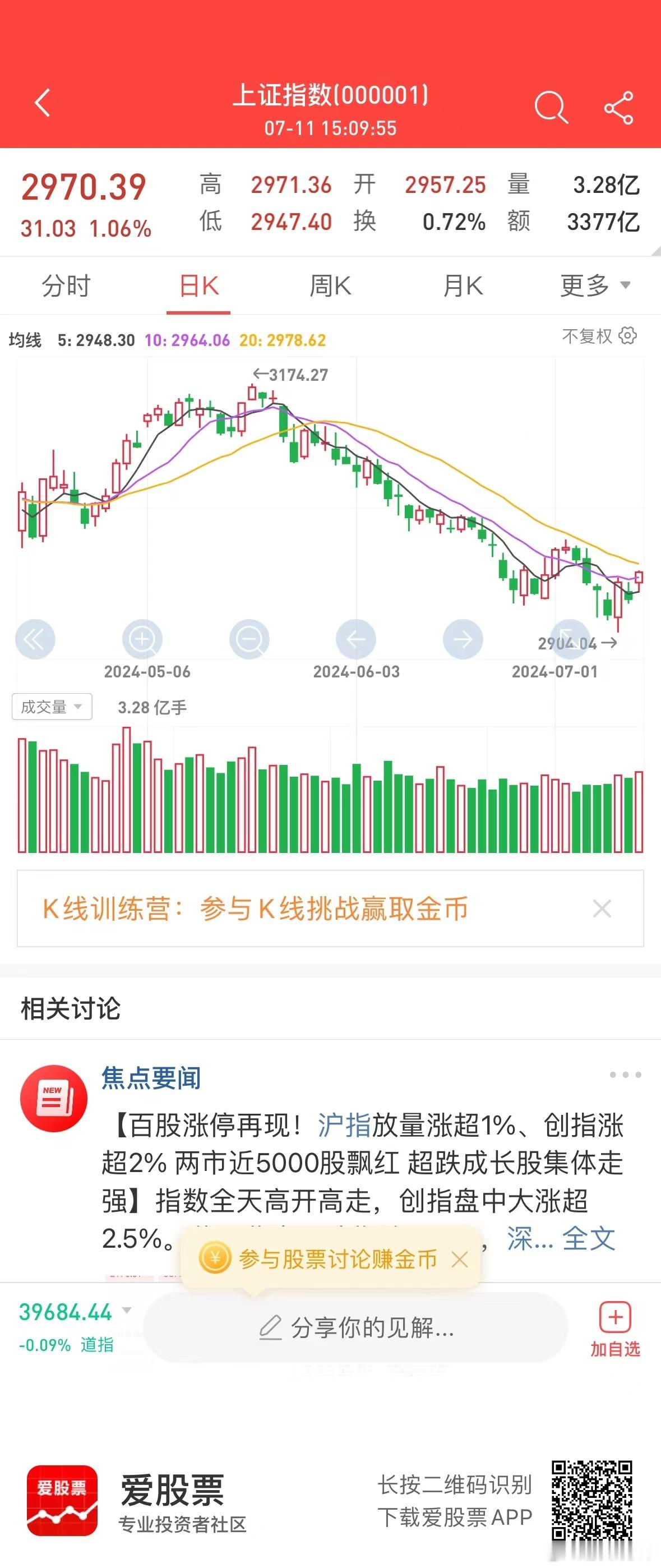 多重利好齐聚，“七翻身”行情今天宣告来临！不仅是K线双底，成交量也从冰点时的50