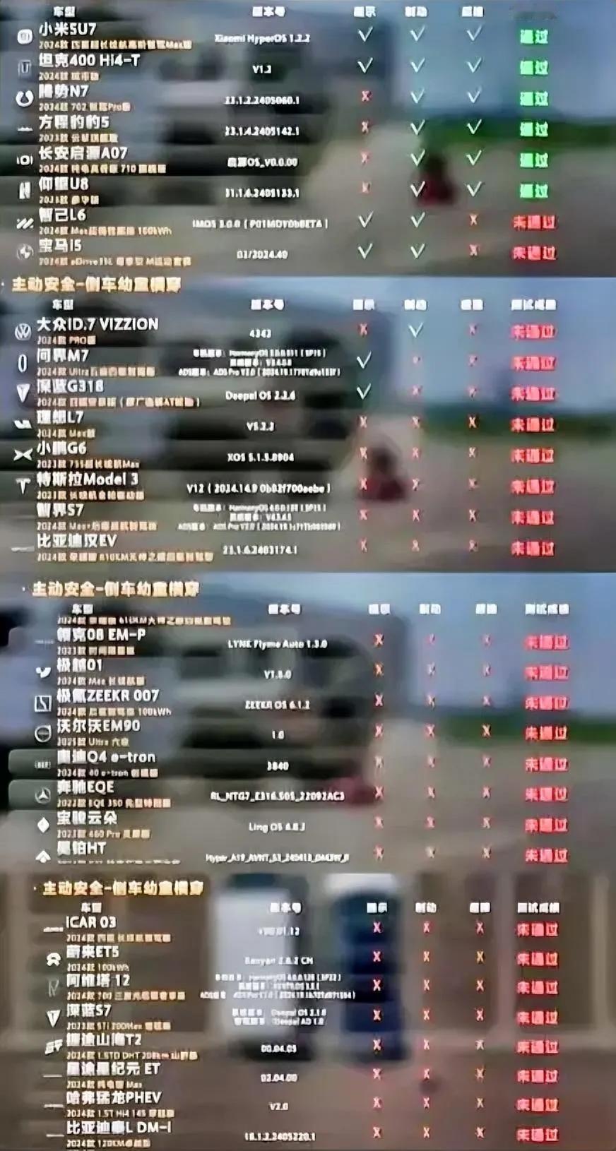 国庆到处人山人海，笔者开着问界反方向从桂林到广州，一路畅通，全程智驾就是出高速过