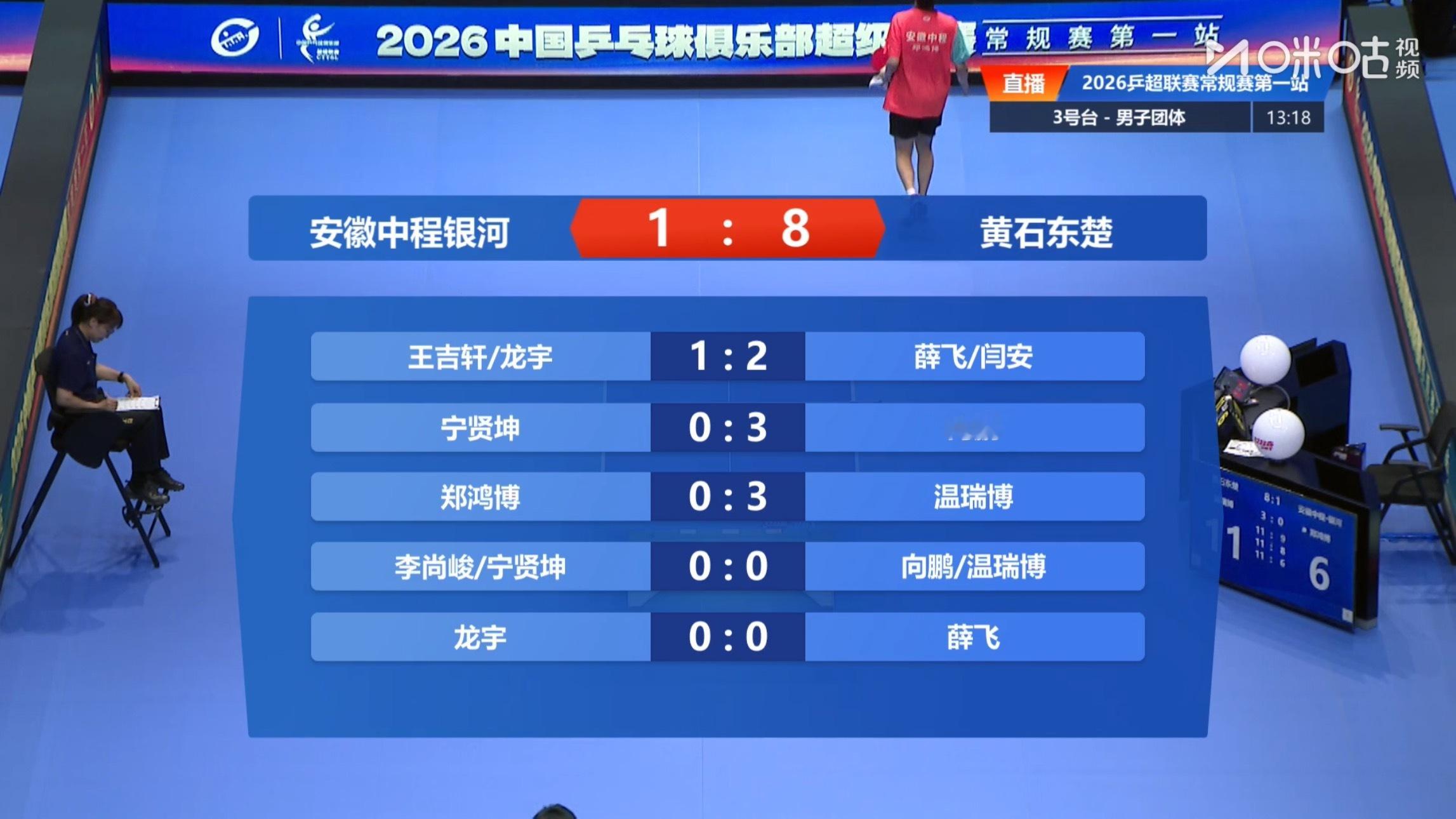 安徽中程•银河 1-8 黄石东楚第一盘：王吉轩/龙宇1-2薛飞/闫安第二盘：宁贤