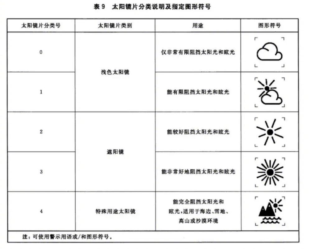 在拼多多一副好墨镜是这样炼成的如何快速选太阳镜？其实只看一个标准就行。那就是该产