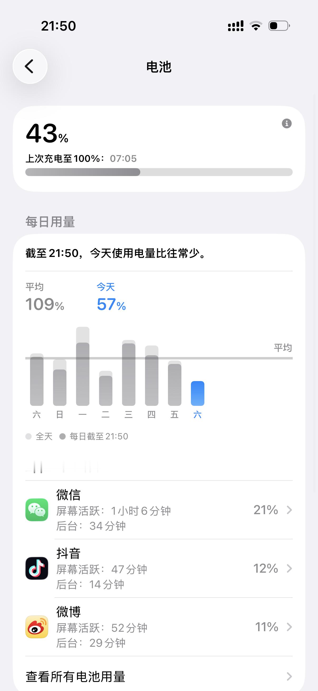 我的小手机已经不吸引我了。我居然才用了57个电… 