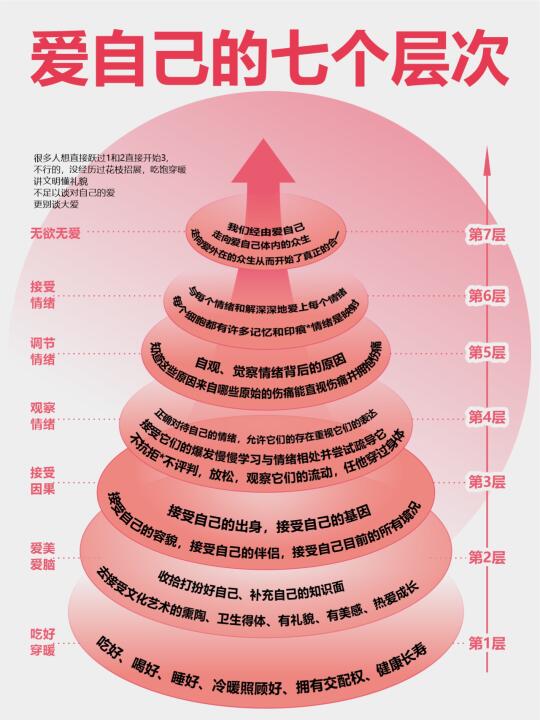 爱自己的7个层次