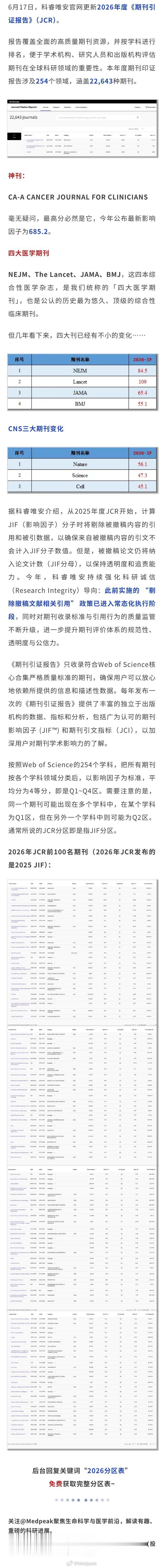 刚刚！2026年影响因子报告发布（附Top100榜单） 