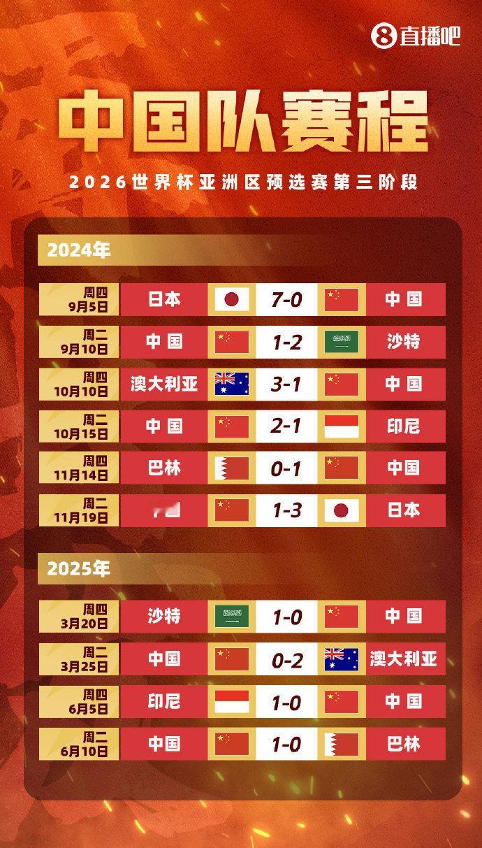 再等国足下个四年 本届18强赛战绩：3胜7负积9分，小组第5期待国足的未来，再等
