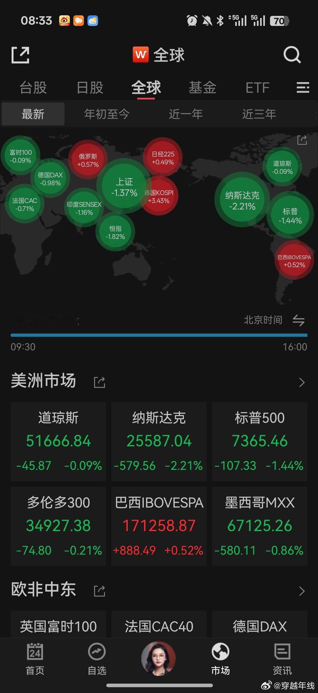 还好，棒子抗住了。 