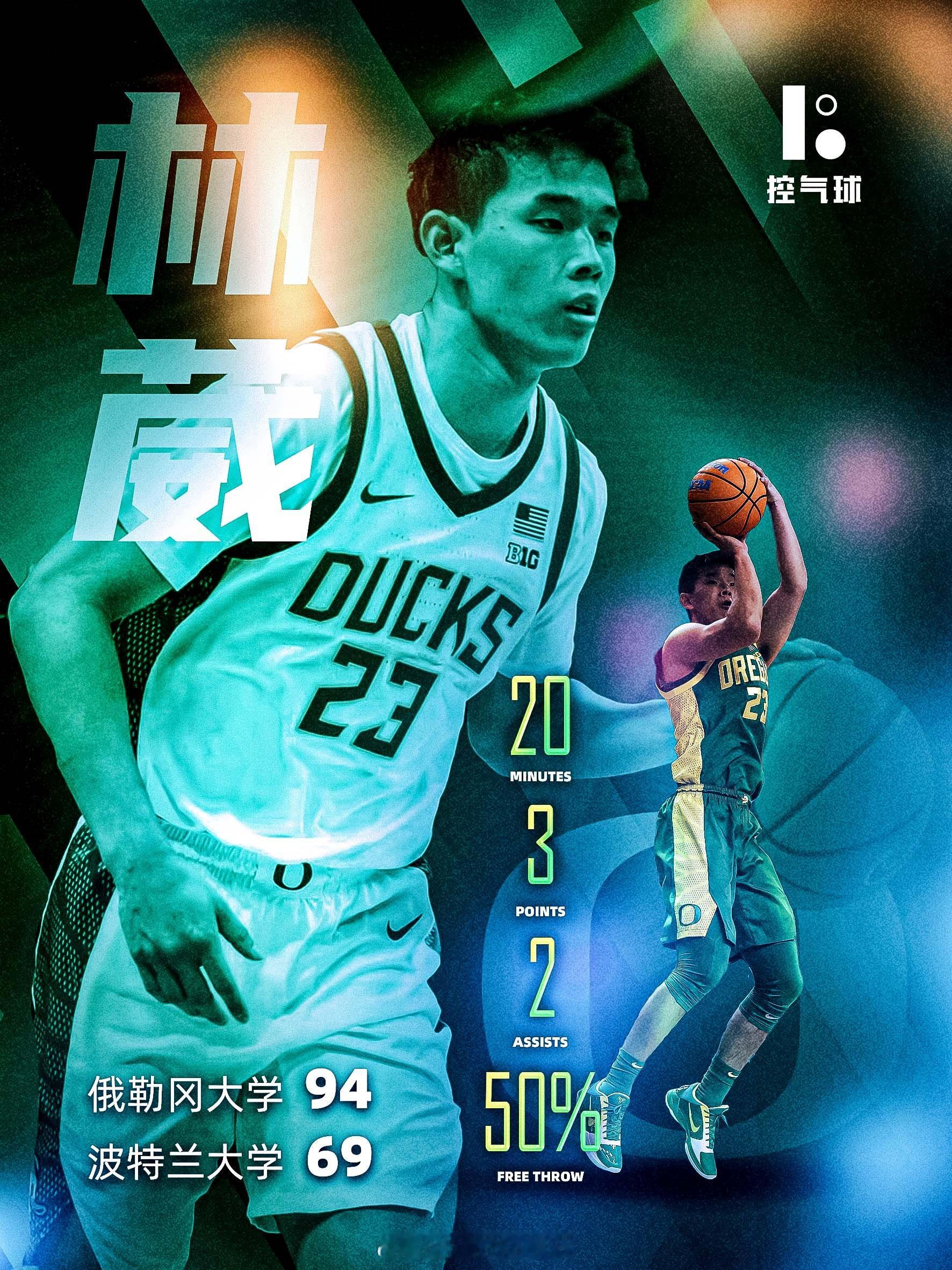 俄勒冈大学后卫林葳替补出场，获得20分钟5投1中，三分2中0、罚球2中1，得到3