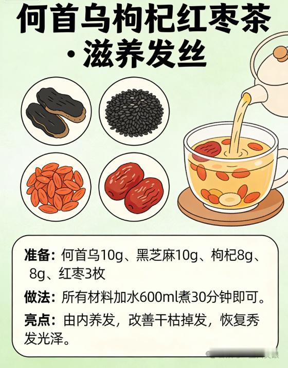 手脚凉、睡眠不好？打工人的9杯养生茶国医的精诚力量