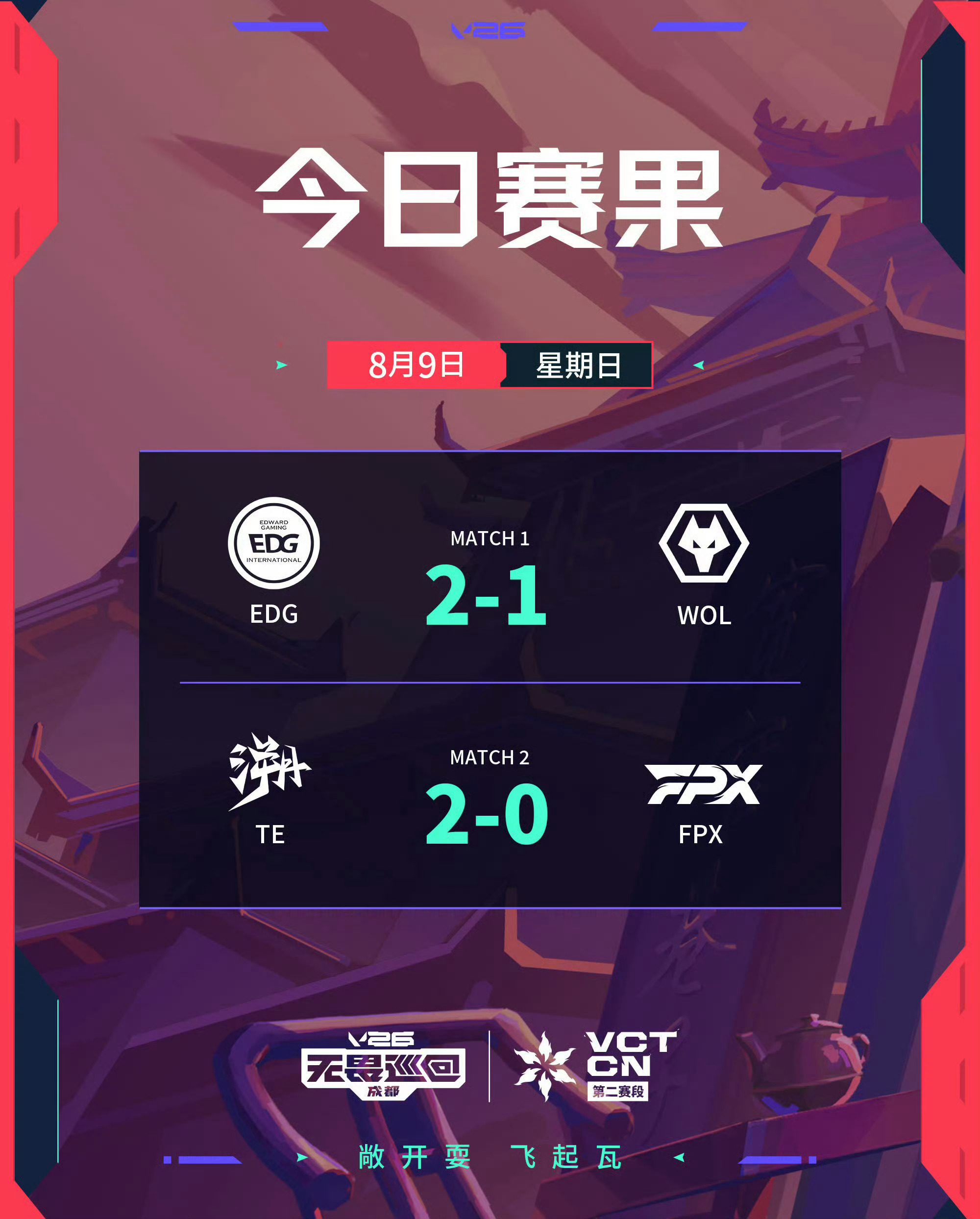 2026 VCT CN 第二赛段 | 季后赛入围赛 第五日赛果第一场 EDG 2