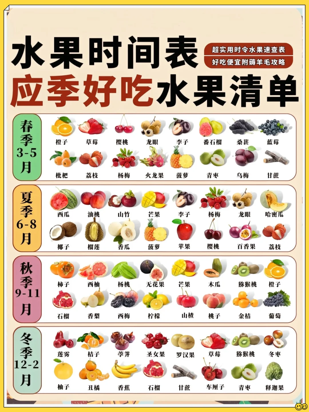 【超全水果应季时间表】跟着季节吃水果
