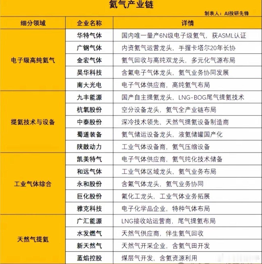 限制出口氦气最新完整概念（2026年7月重磅政策催化）一、核心政策催化（7月10