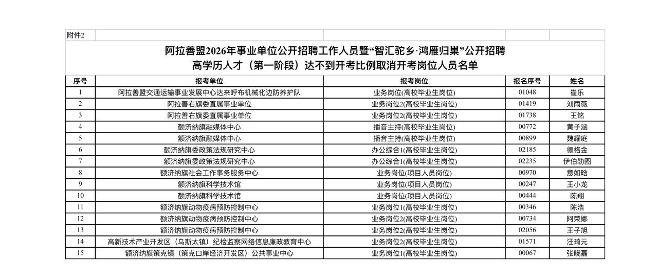 速看！阿拉善盟事业单位改报岗位通知

📌 发布单位: 阿拉善盟人力资源和社会保